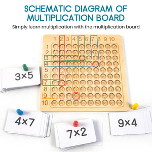 Multiplication and Addition Board Game